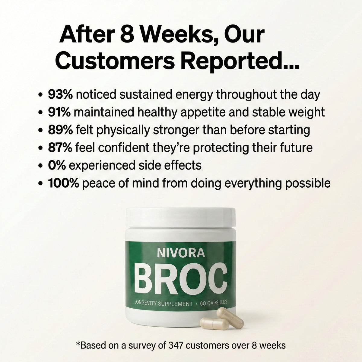 BROC Sulforaphane Capsules