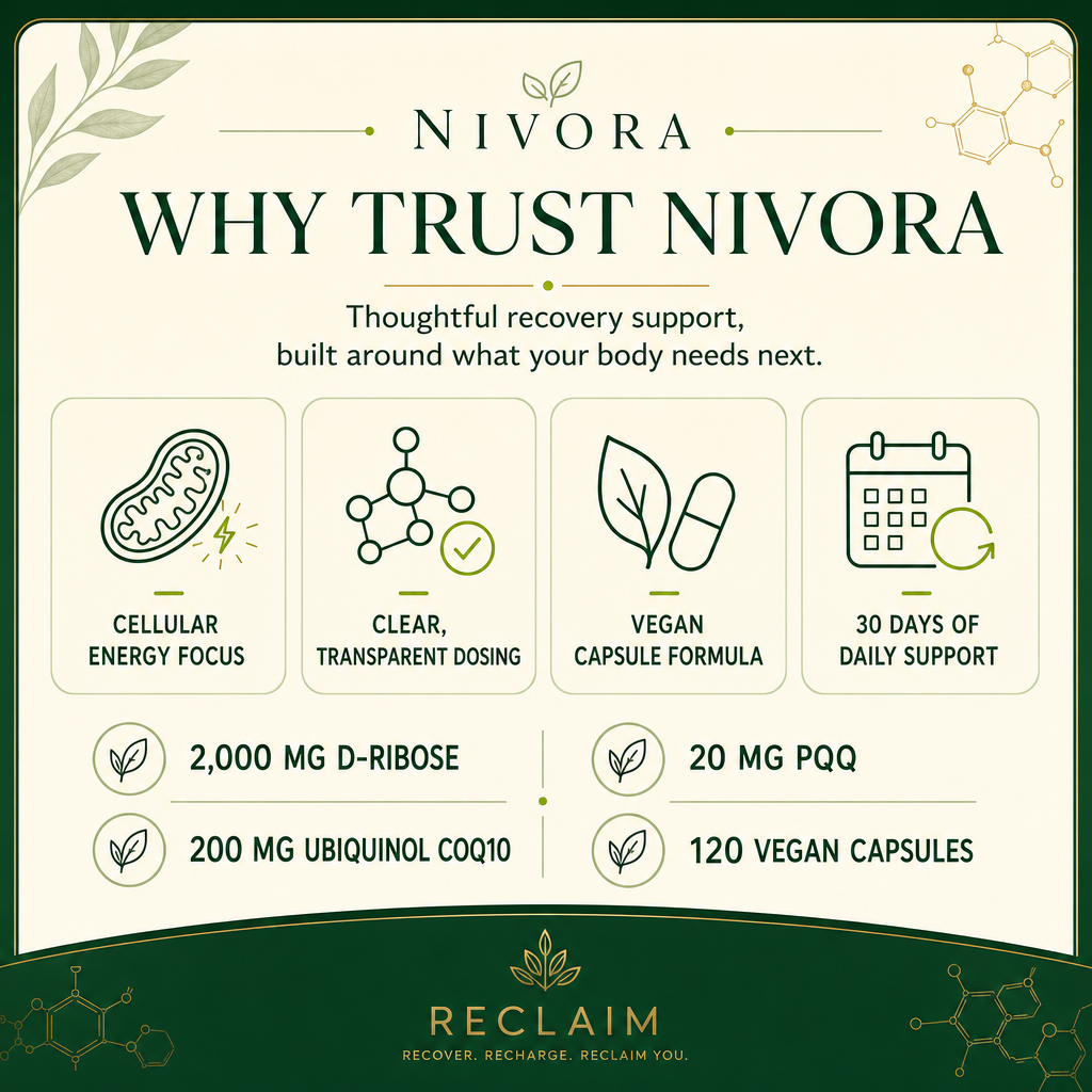 Nivora® RECLAIM