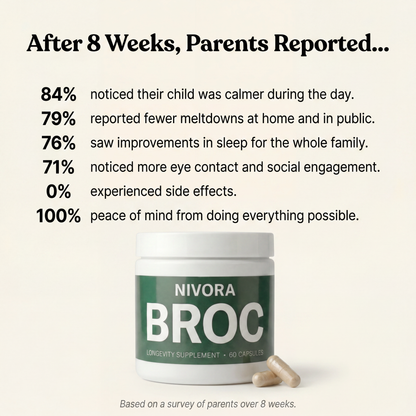 BROC High-Density Sulforaphane