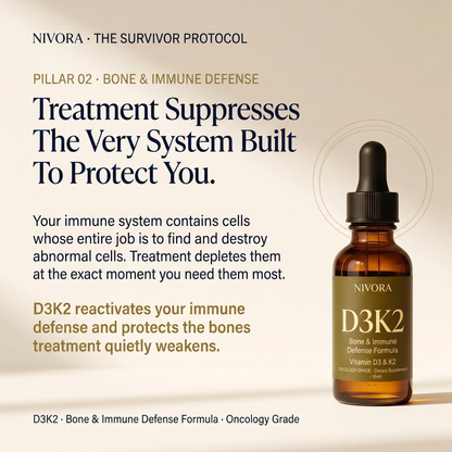 NIVORA · THE SURVIVOR PROTOCOL