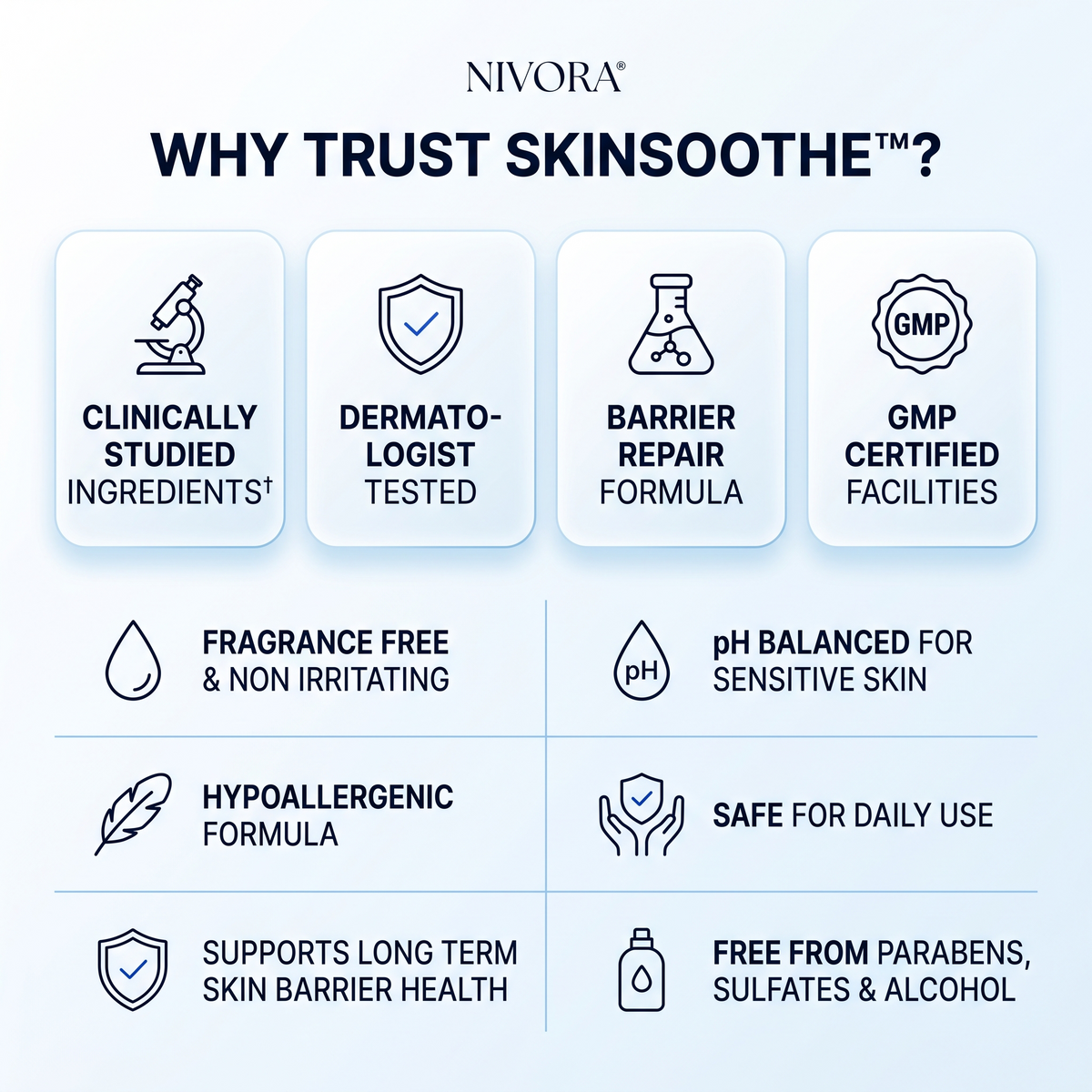 SkinSoothe® Skin Barrier Repair Cream
