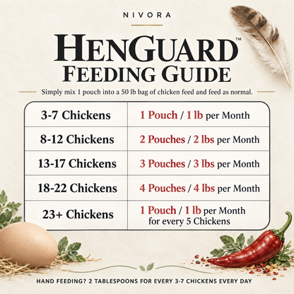 Nivora® HenGuard