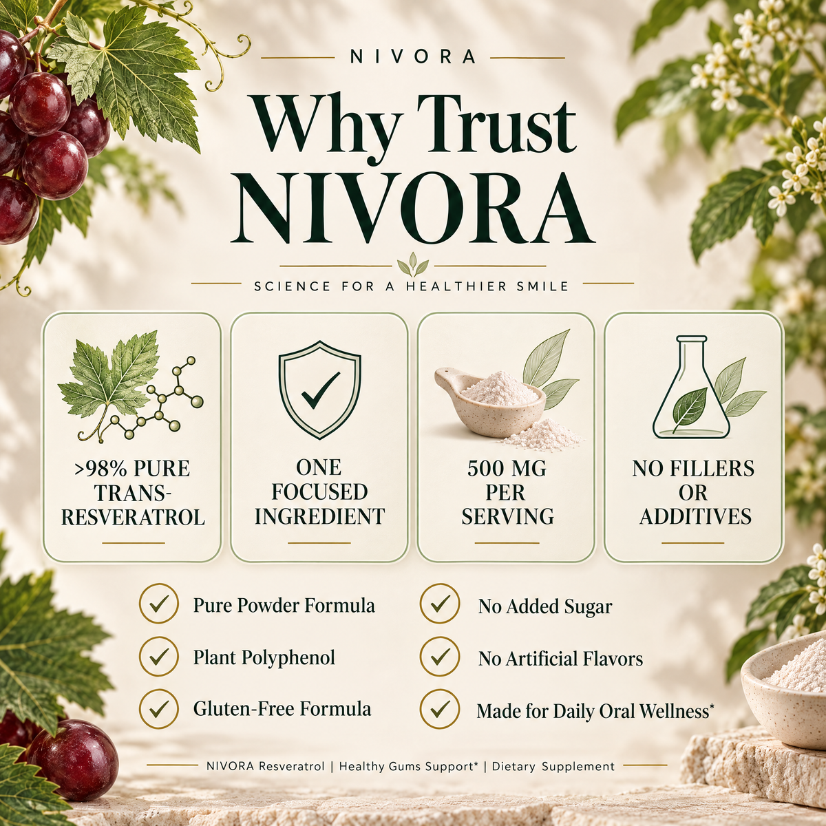Nivora® Resveratrol