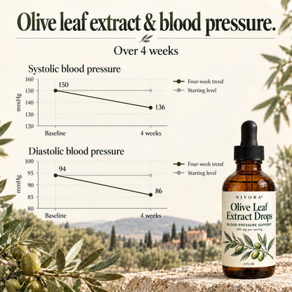 Nivora® Olive Leaf Extract Drops